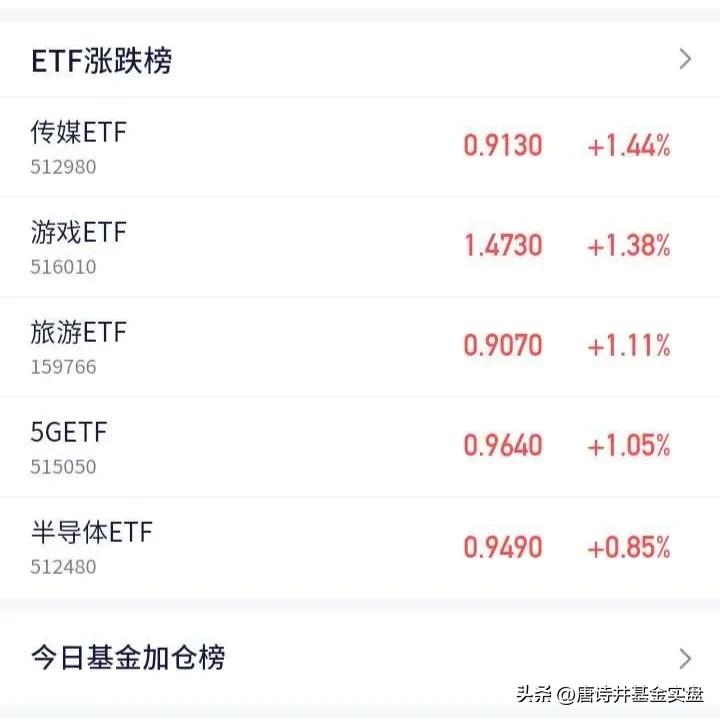 浠婃棩琛屾儏楂樹綅闇囪崱,浠婃棩琛屾儏鍖洪棿闇囪崱