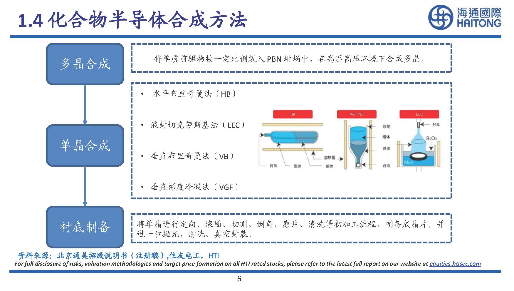 半导体行业专题研究：III~V族化合物半导体研究