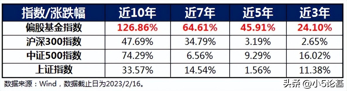 在完全竞争市场上平均收益,完全竞争市场边际收益平均收益
