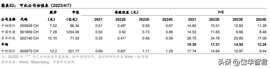 中材国际：拓展装备与运维提升经营质量“一带一路”催化海外增量