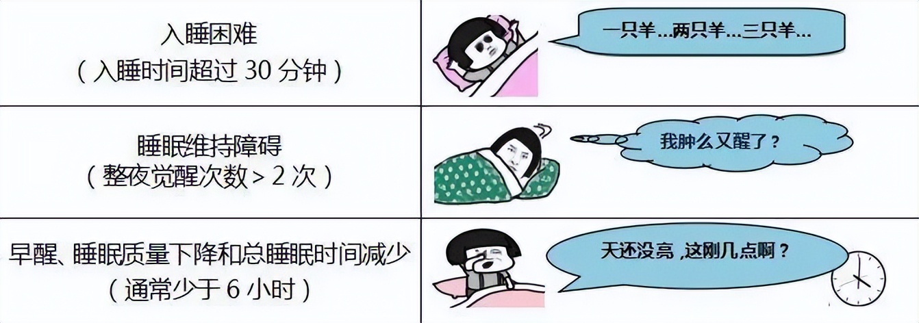 中医调理失眠最快方法,中医诊断失眠的方法有哪些