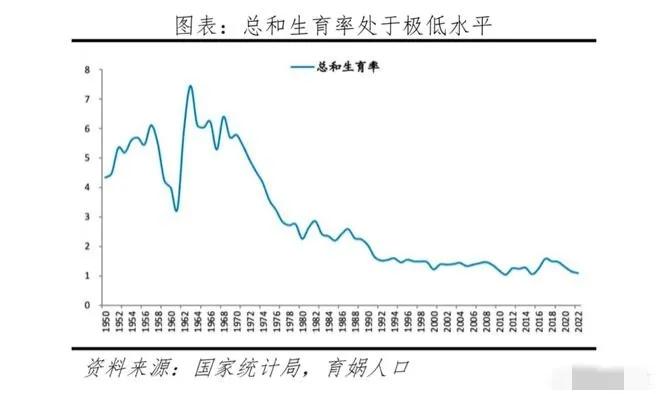 好无语，专家称年轻人不生孩子是不对的，孩子是长周期耐用消费品