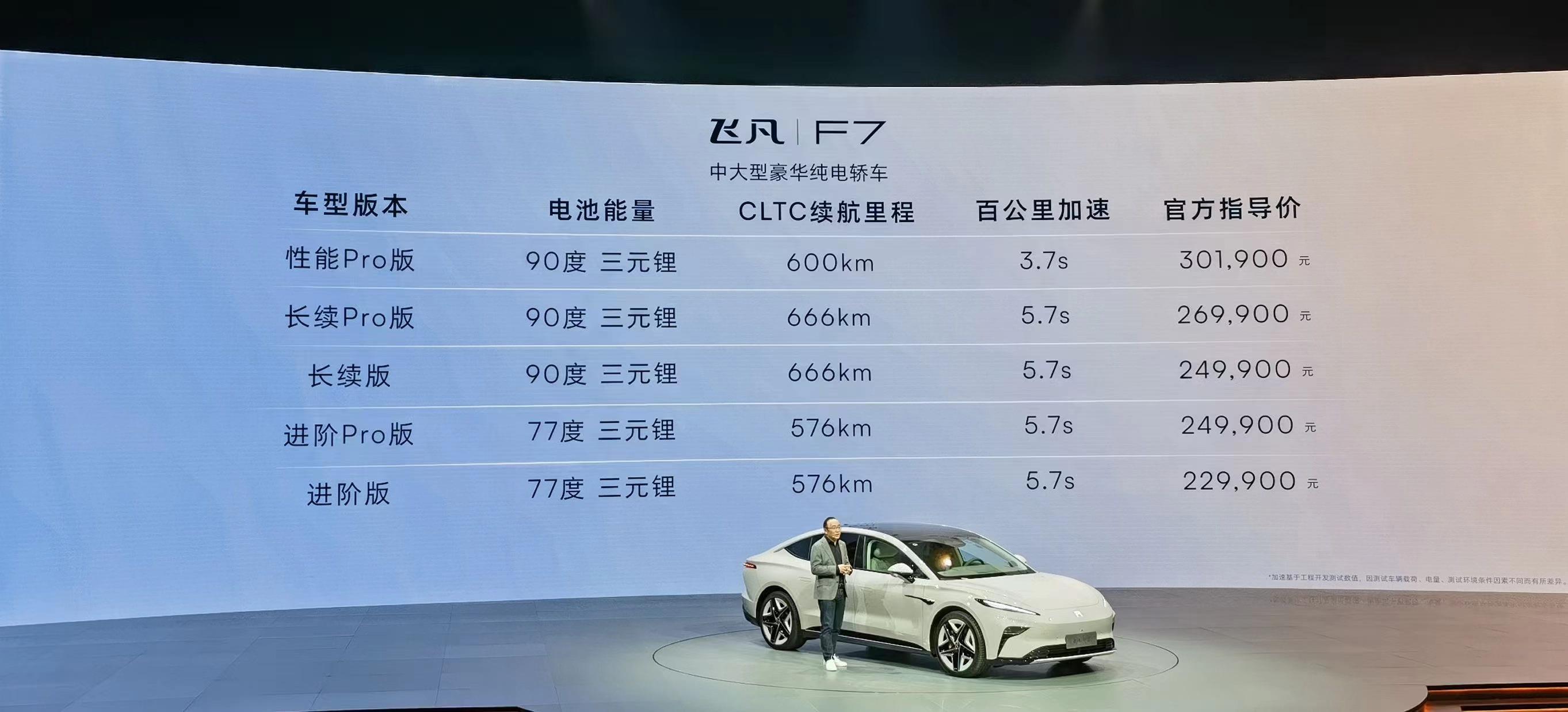 上汽飞凡F7预售价,上汽飞凡f7最新消息
