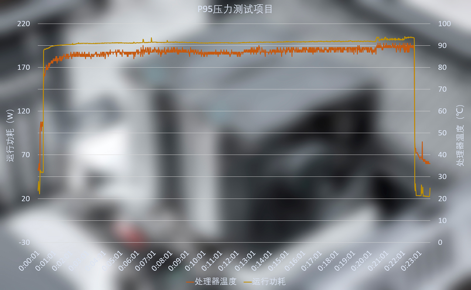 九州风神AK620数显版风冷散热器,九州风神玄冰620cpu散热器