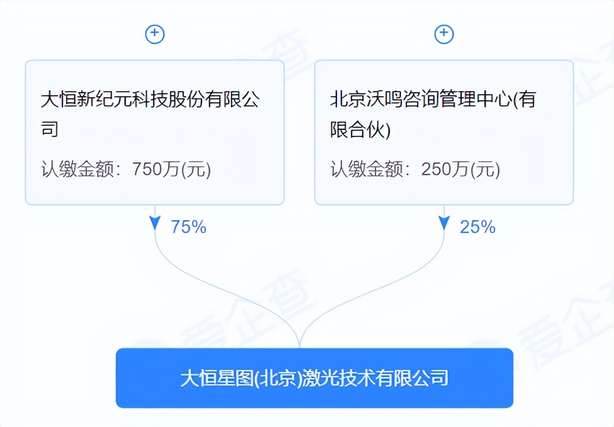 大恒科技创新技术有限公司,大恒科技