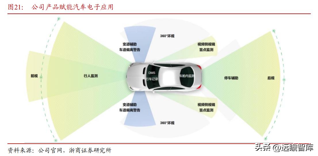 cis安防系统龙头,安防龙头思特威