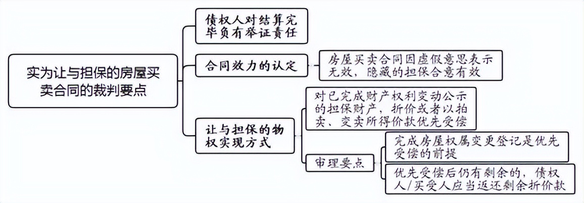 房屋买卖与以房抵债的认定,以房抵债房屋买卖合同的法律效力