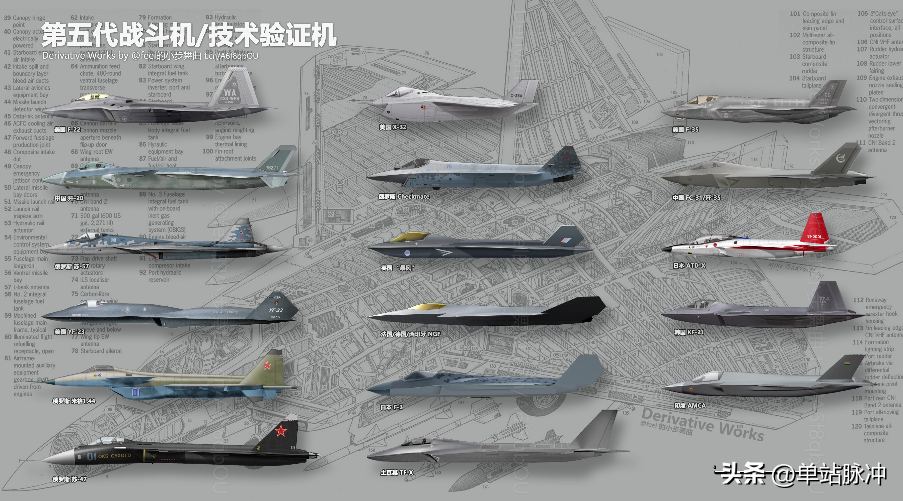 全球所有的五代机,全球最强十大五代机