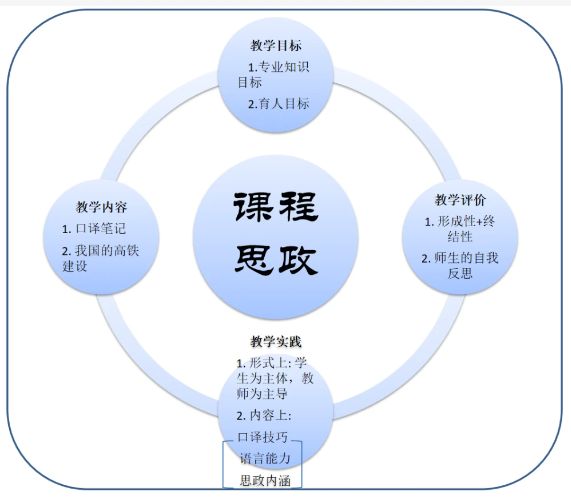 课程思政建设的关键问题与解决路径