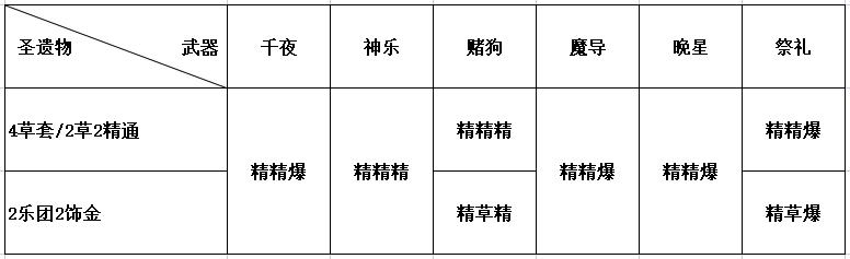 草神纳西妲新手阵容,草神纳西妲角色机制讲解搭配攻略
