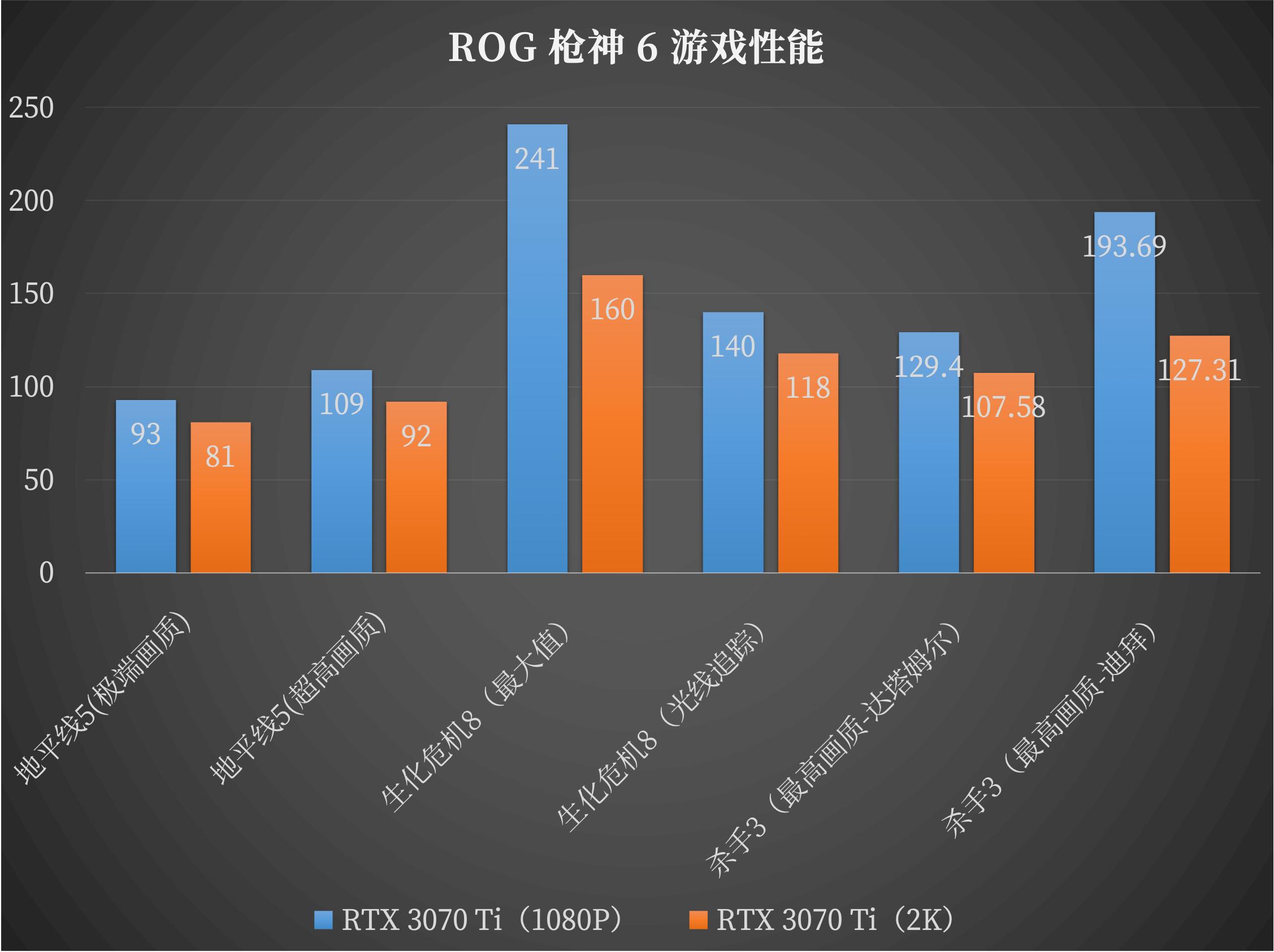 rog枪神6对比y7000p,rog枪神6i912代3070ti