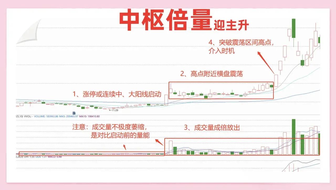 股票快速买入会增加成本吗,股票主力资金大幅买入