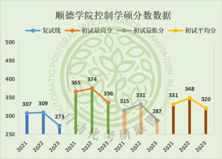 毕业年薪20万起步！24届北京科技大学最新五年自动化考研院校分析