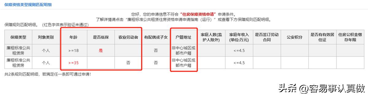 成都公租房要什么条件才能申请,成都市公租房申请条件是什么