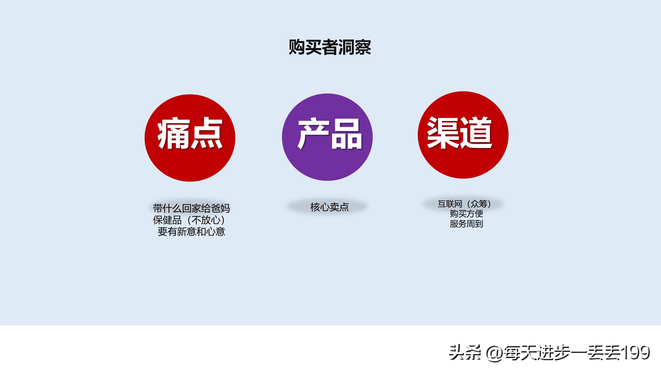 产品策划的营销策划书怎么写,营销策划书补充说明怎么写