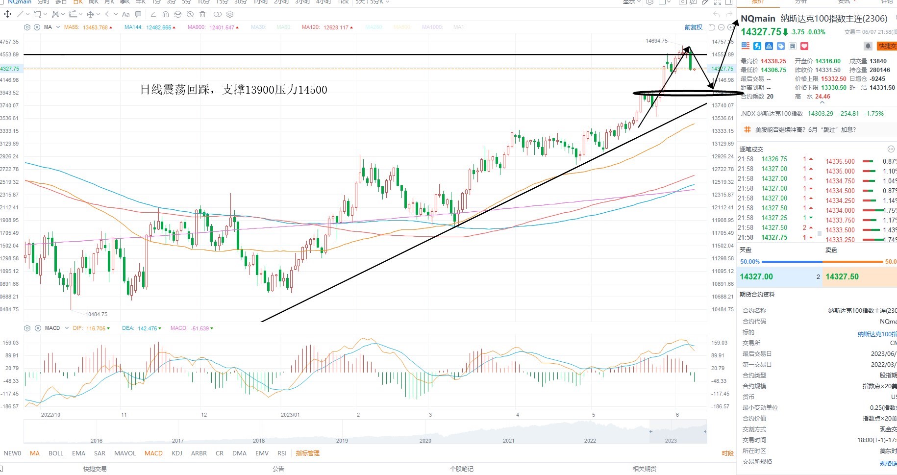 2024年3月6日黄金股市行情,kcm行情风险