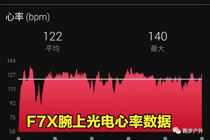 佳明飞耐时fenix 7x (飞耐时7x上手)