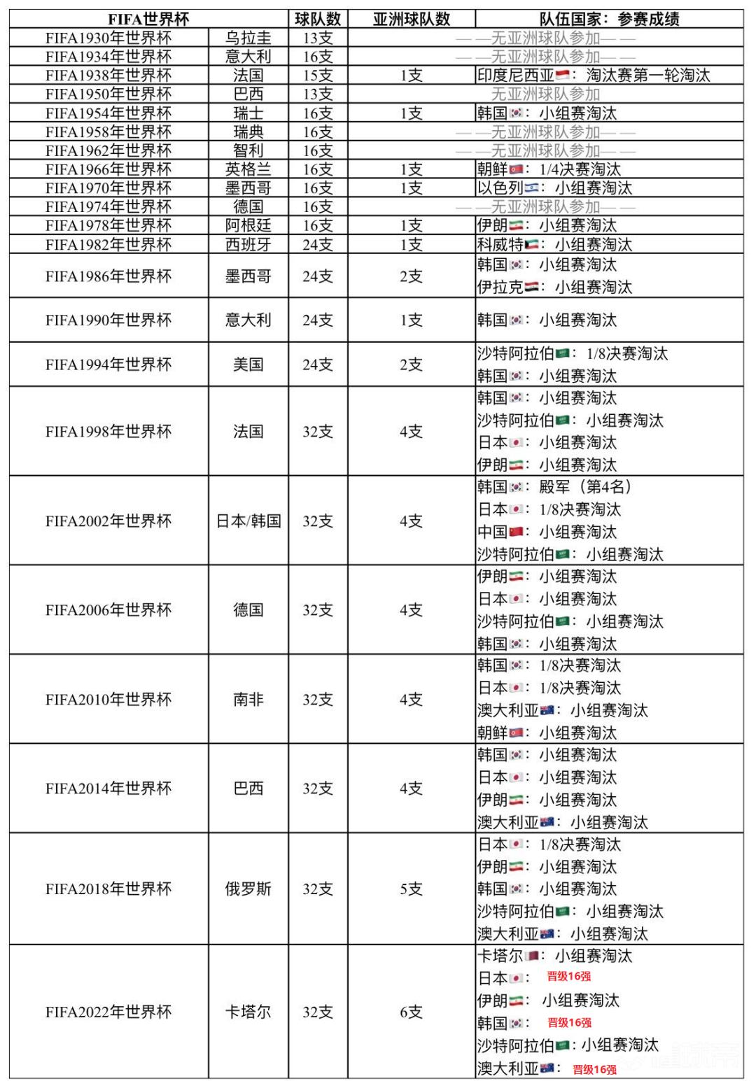 为什么亚洲足球看日韩,日韩世界杯亚洲足球排名