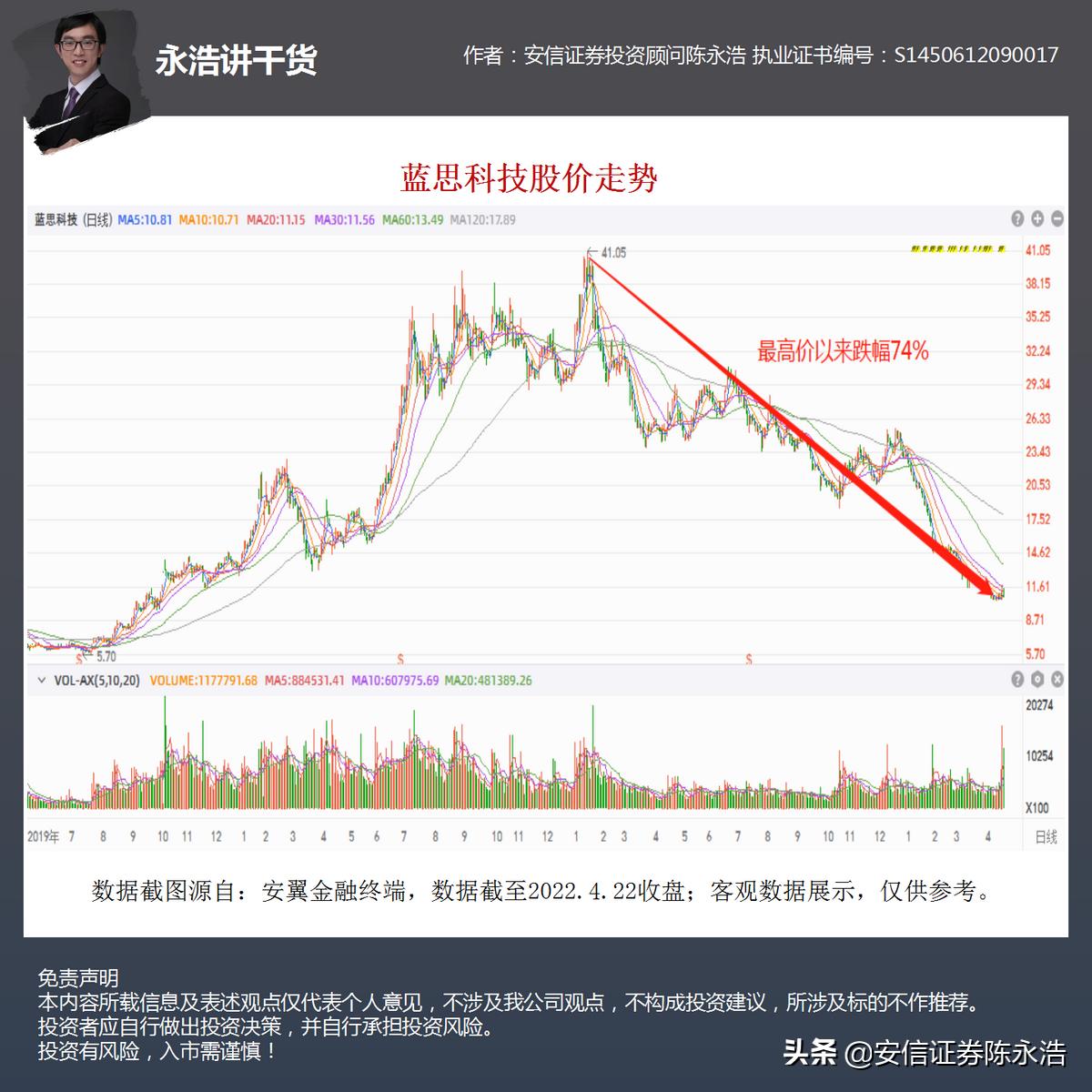 股市行情蓝思科技,5月19号蓝思科技股票分析