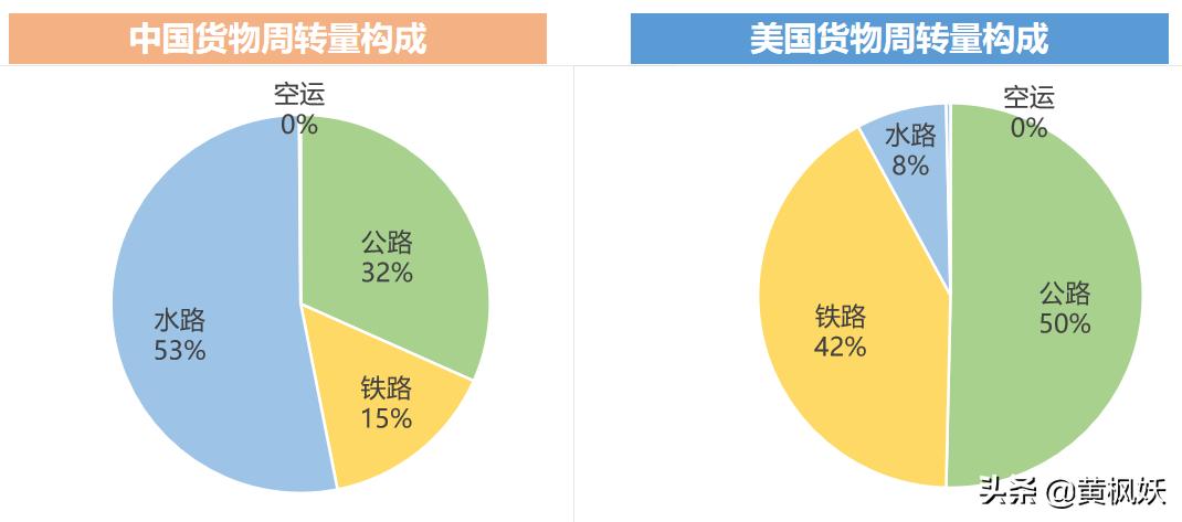 各国物流成本比较,国内物流和国外物流相比