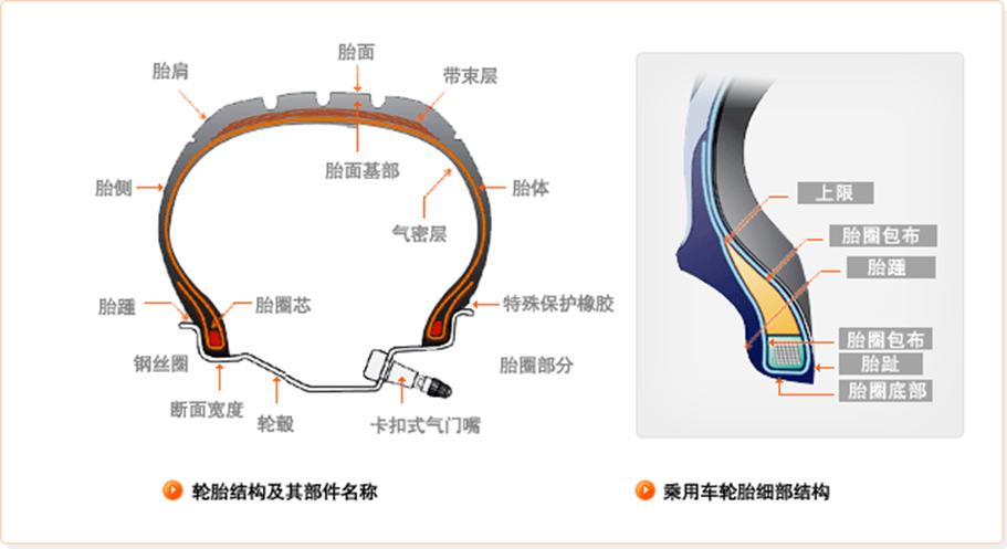 轮胎知识你了解的有哪些呢,了解一下轮胎小知识