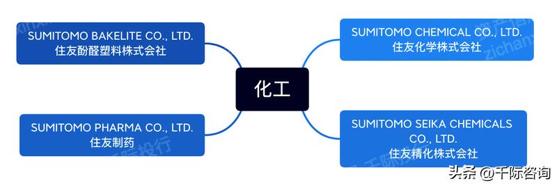 住友财团产业,住友财团董事长