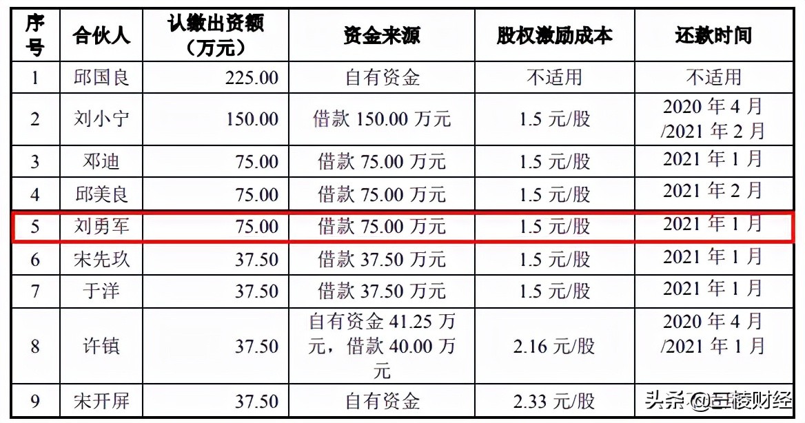 凯格精机价值分析,凯格精机黑历史