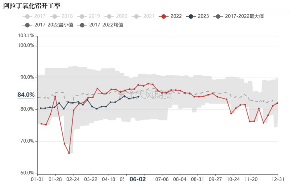 烧碱会腐蚀pvc管吗,pvc降价对烧碱影响