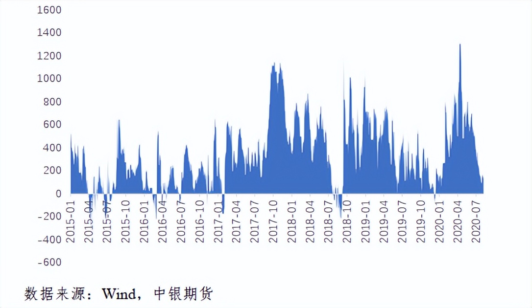 期货短纤价格影响,短纤期货交易条件