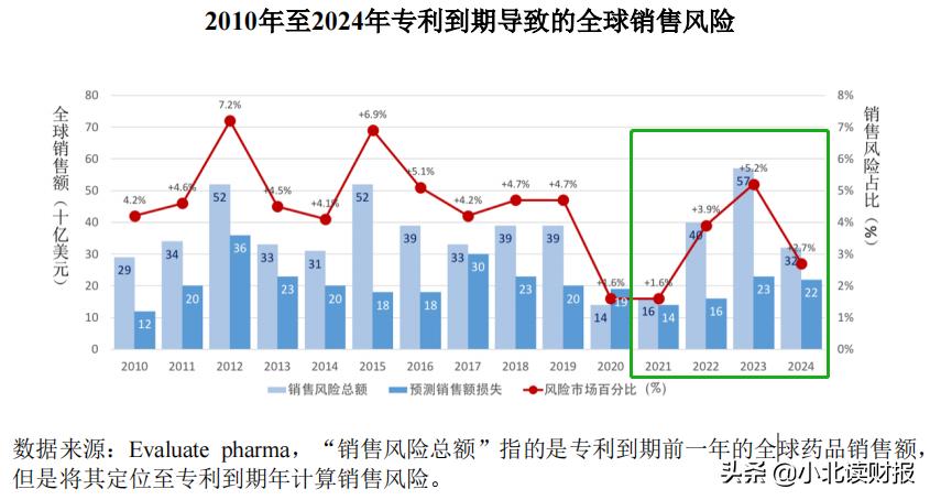 cro企业成长性,cro龙头成长性排名