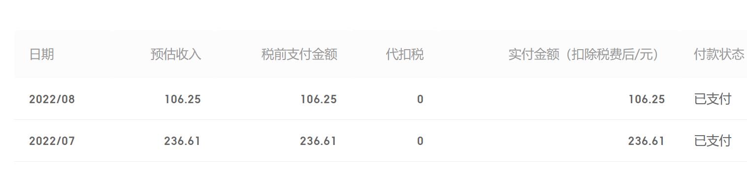 做自媒体2天收益100块该不该坚持,普通人做自媒体每天收益多少