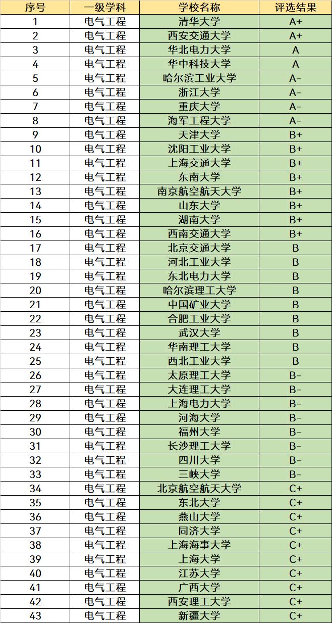 十大就业热门专业是什么类专业,广州民航专业就业率最高专业