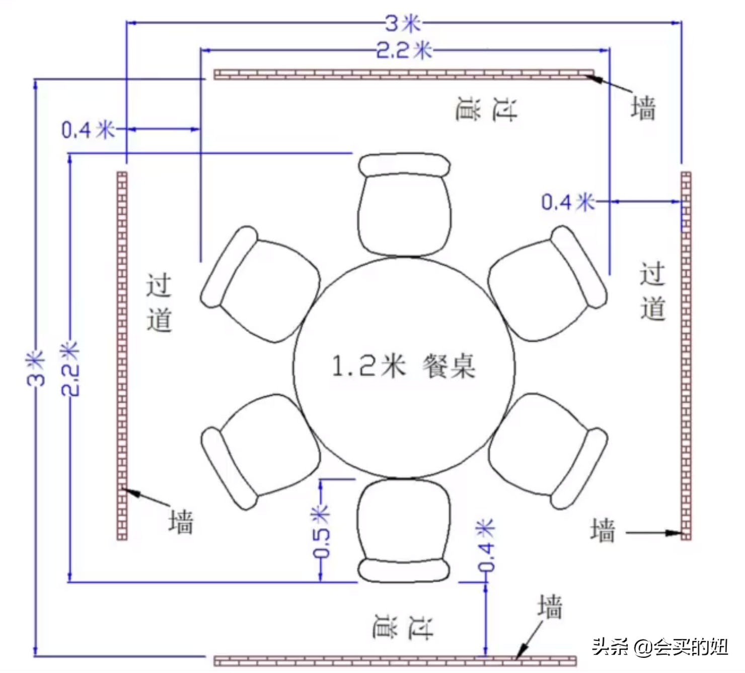 怎样挑选一张好餐桌?注意这5个问题,买餐桌从此不再踩坑