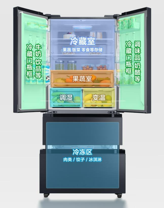 冰箱品牌最好排行榜前十名,冰箱最好品牌排行榜前十名