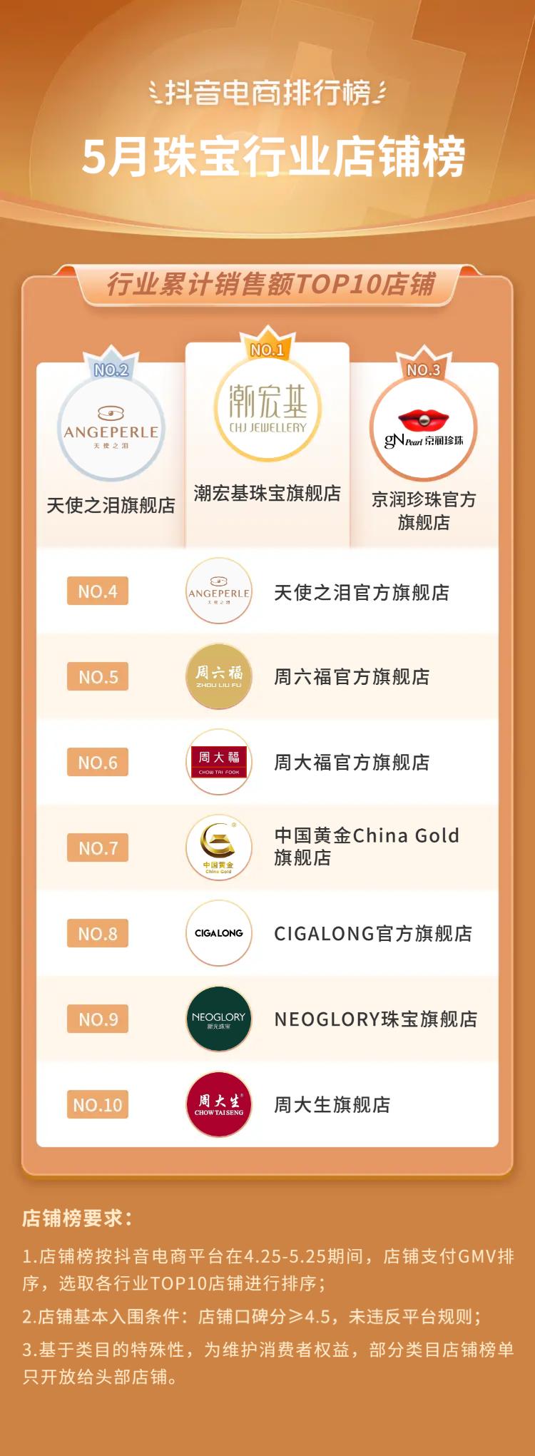 抖音电商都有哪些品类,抖音电商如何选好品类呢