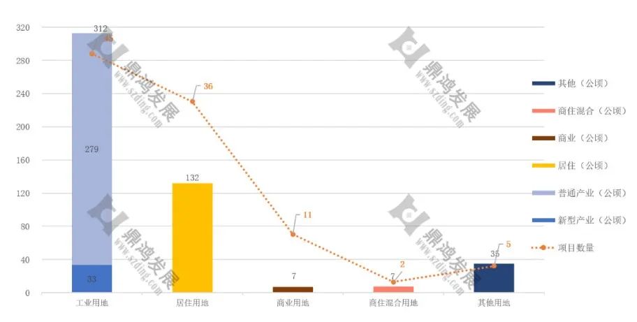 【鼎鸿】2022年深圳更新整备市场年终总结——用数据说话