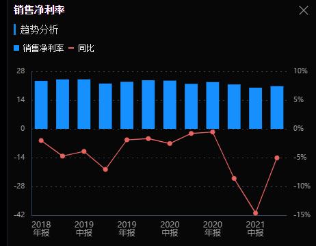 恒瑞医药发展史,恒瑞医药代表经历