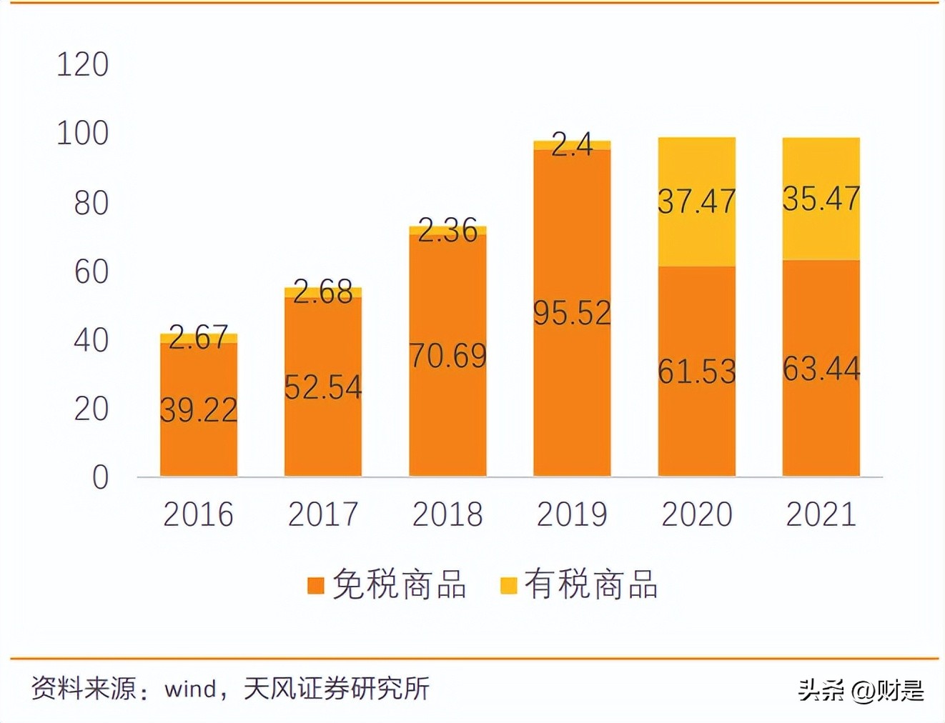 中国中免深度研究报告,中国中免2021年报预报