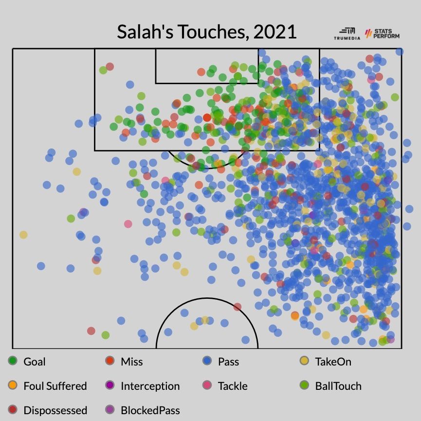 姆巴佩梅西莱万点球,诺伊尔后场传球莱万射门