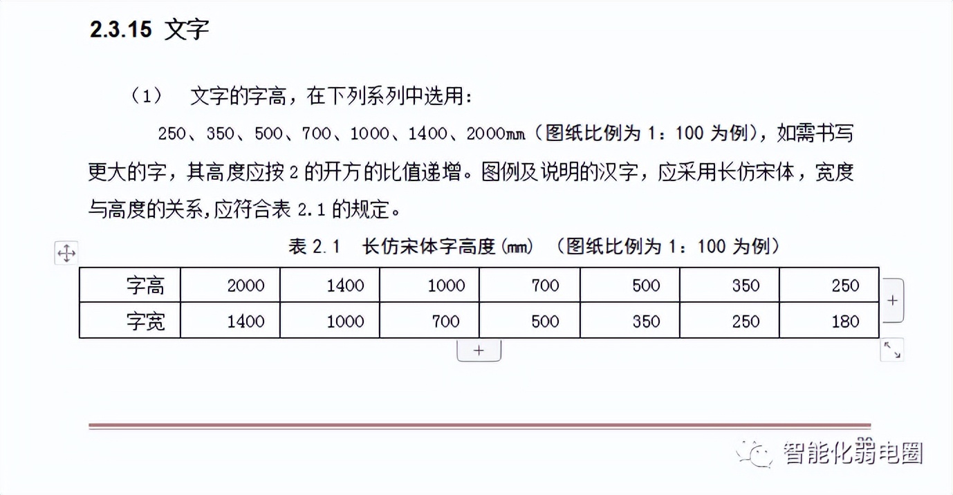 弱电综合工程图纸讲解,如何看懂弱电施工图纸的基本知识