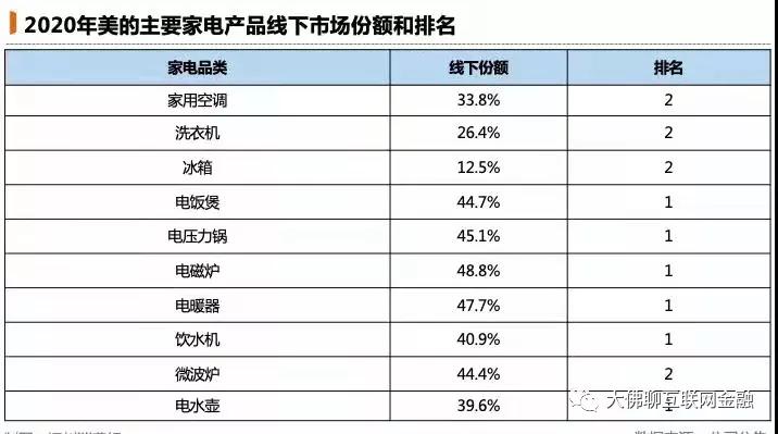 格力海尔美的海外市场对比,海尔美的格力哪个质量好