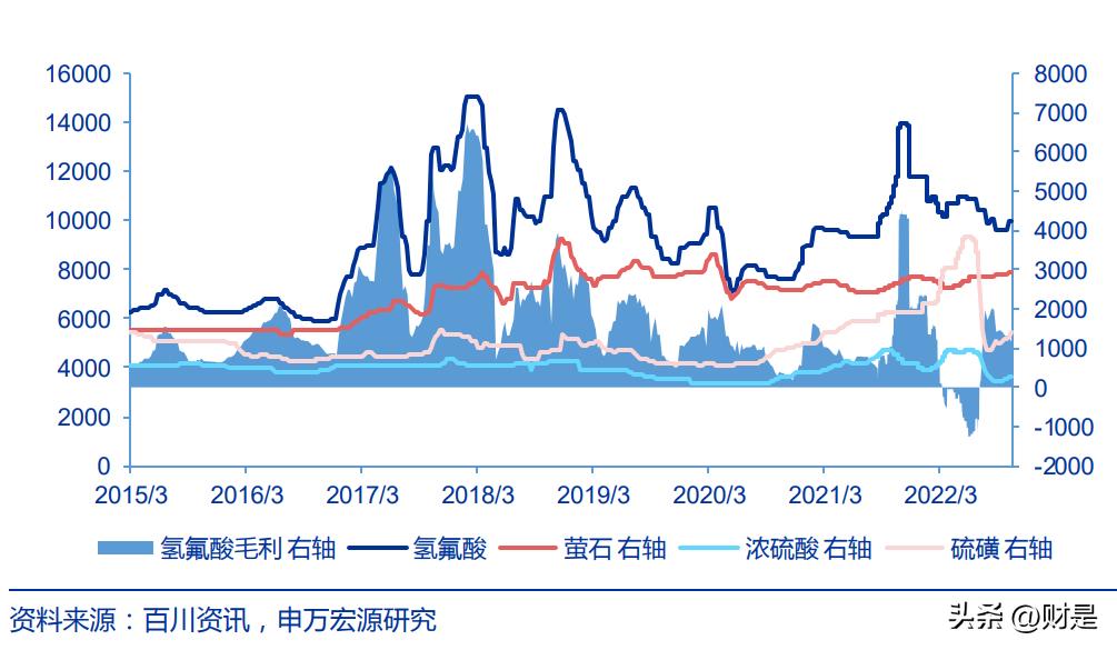 三美股份电子级氟化氢,三美股份巨化股份