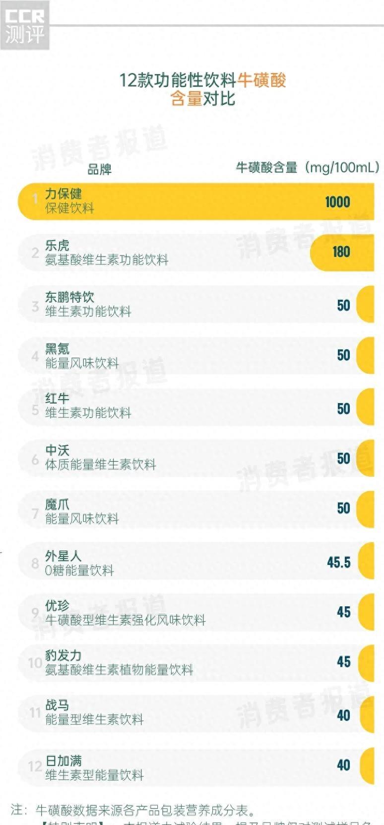 12款功能饮料,12款无糖饮料测评