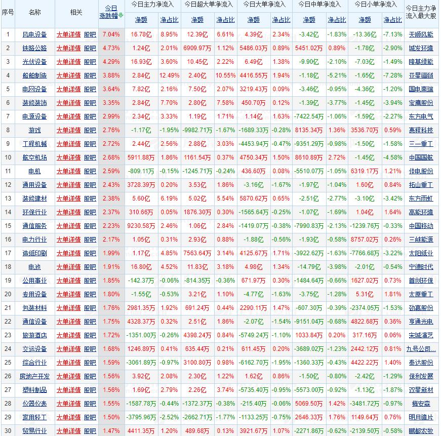 大盘震荡后将继续反弹,大盘震荡上行后市还有机会吗