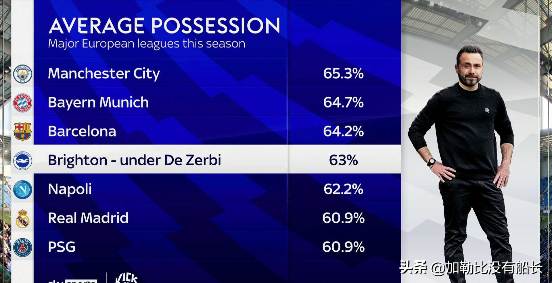 2023英超冬季转会一览20强,2021英超五大联赛转会一览表