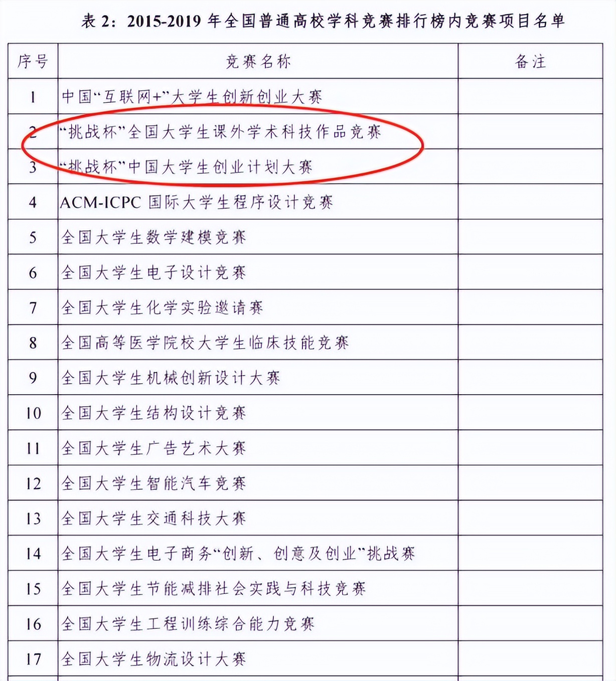 挑战杯山东省大学生创业计划大赛,十四届山东省大学生创业计划大赛