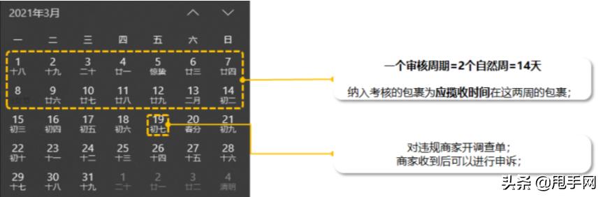 小红书订单超期报备,怎么判断小红书封禁几天