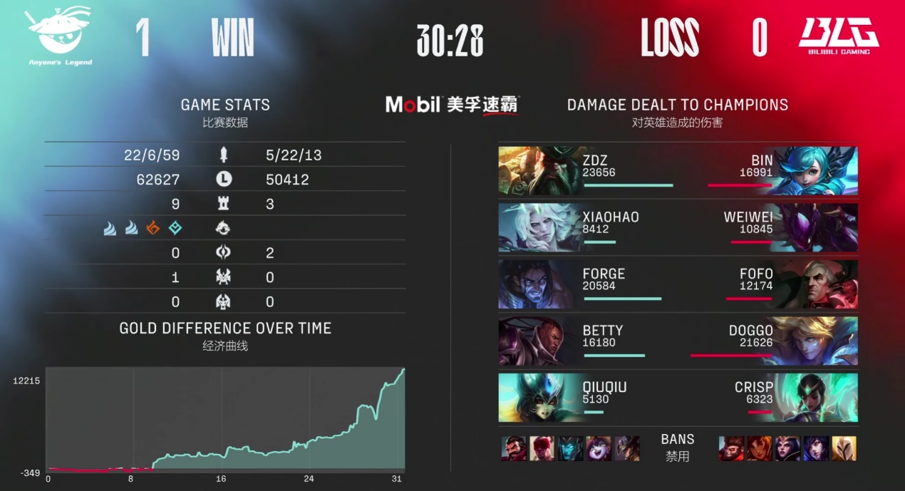 比Bin强太多了！LPL船长最强操作诞生：以一己之力，打退对面五人