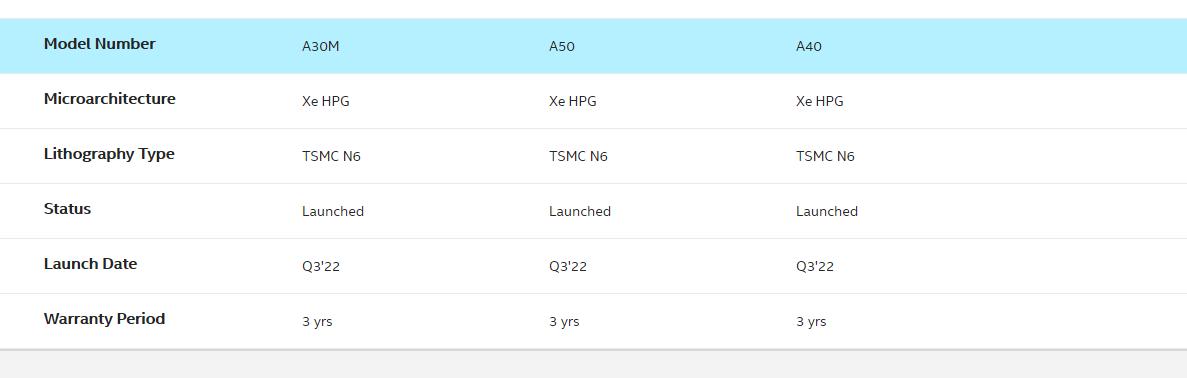 英特尔宣布推出ArcProA系列显卡,支持光追、机器学习和硬件加速