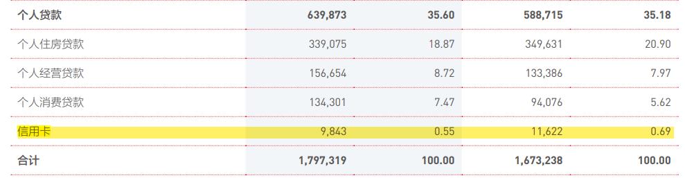 北京银行300亿,北京银行经营情况